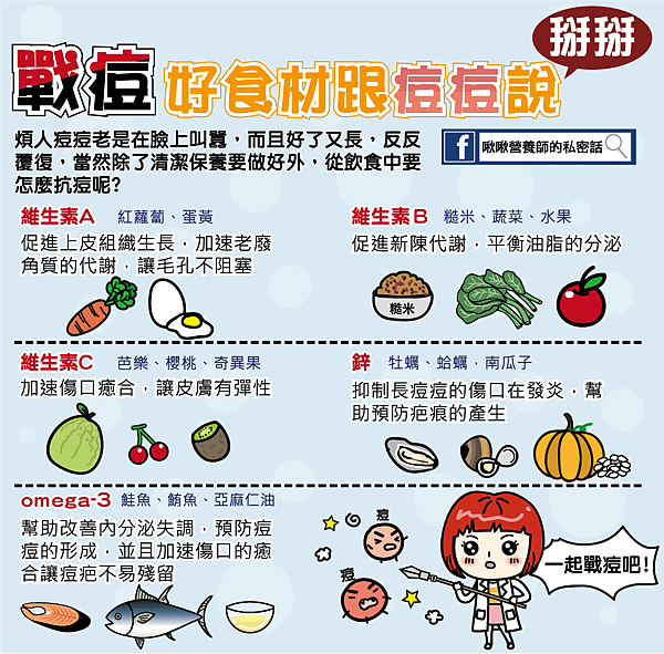 戰痘好食材跟痘痘說掰掰.png