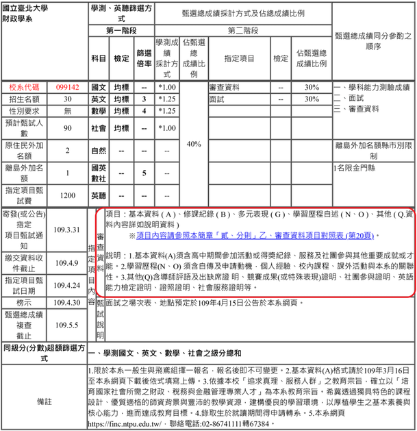 02_109個人申請簡章_台北財政為例.png