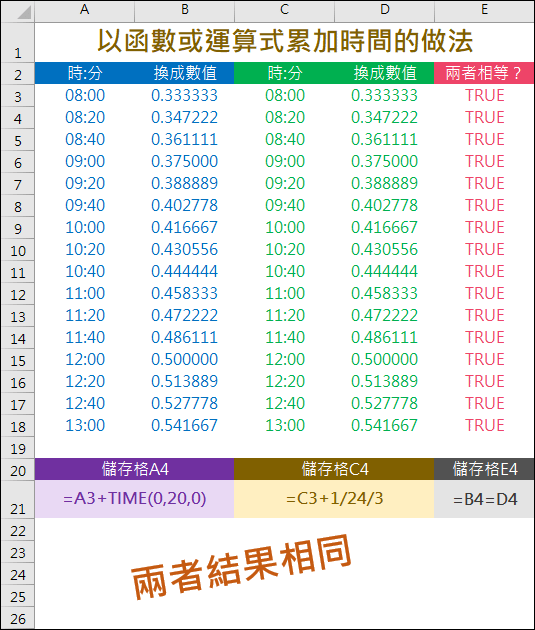 Excel-以函數或運算式累加時間的做法