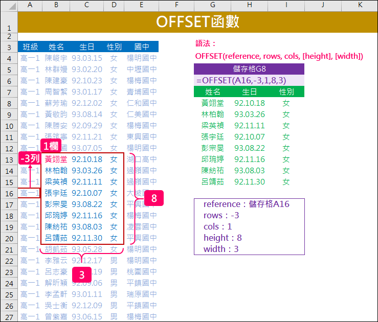 Excel-解析OFFSET函數