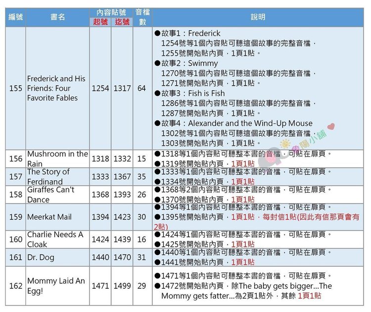 貼紙張貼說明-68本-5.jpg