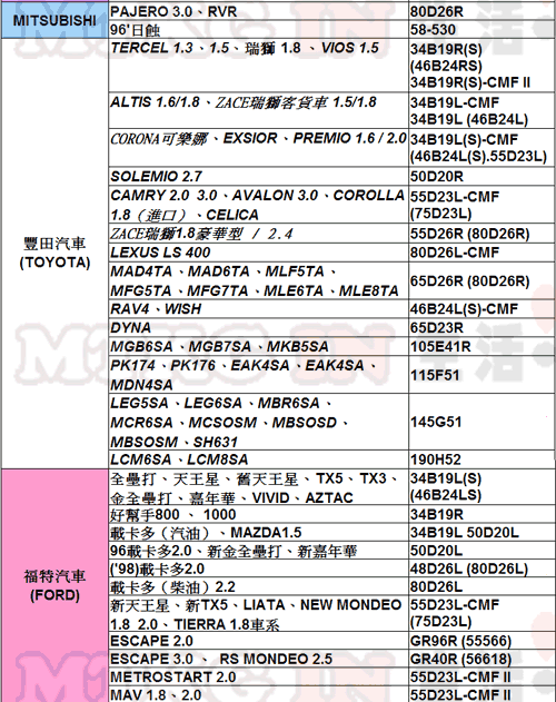 描述: http://buy.yahoo.com.tw/res/gdsale/st_pic/3373/st-3373393-3.jpg?u=20120303112336