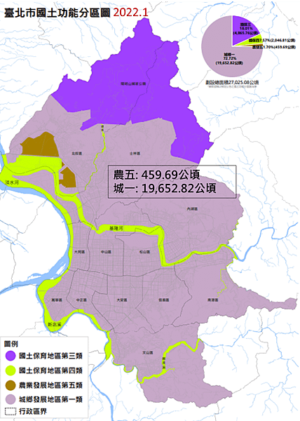 台北市國土功能分區圖長這樣?