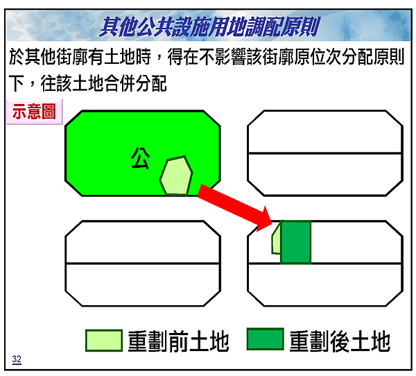 土城配地說明會的簡報32