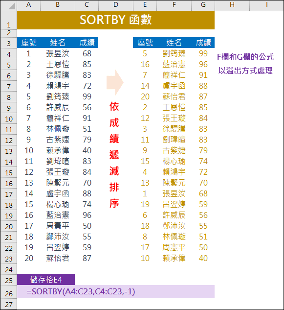 Excel-2021版新增函數的使用