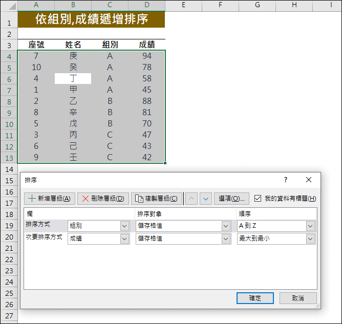 Excel-利用排序工具和排序函數進行排序，ChatGPT也能做到嗎？