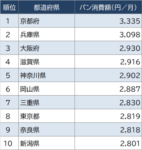 京都／好吃到需要外帶一整袋回台灣繼續吃的貝果專賣店RADIO