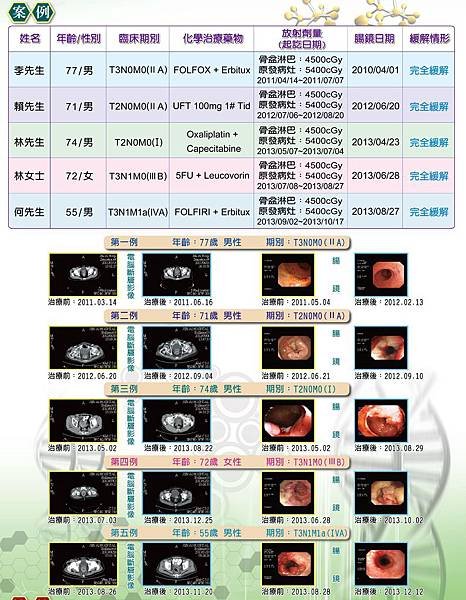 103直腸癌之術前化放療_cr.3