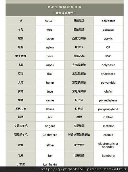 纖維成分標示