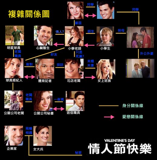 情人節快樂 關係圖FIN.jpg