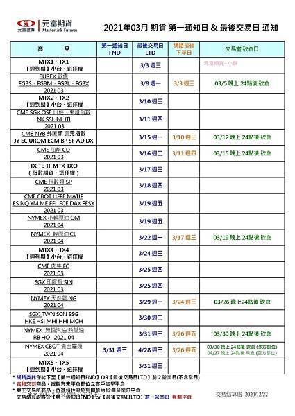 202103期貨第一通知日%26;最後交易日通知.jpg