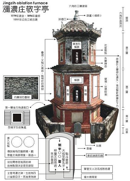 最美敬字亭/美濃龍肚國小 敬字亭祭孔/1890年佳冬村佳冬聖