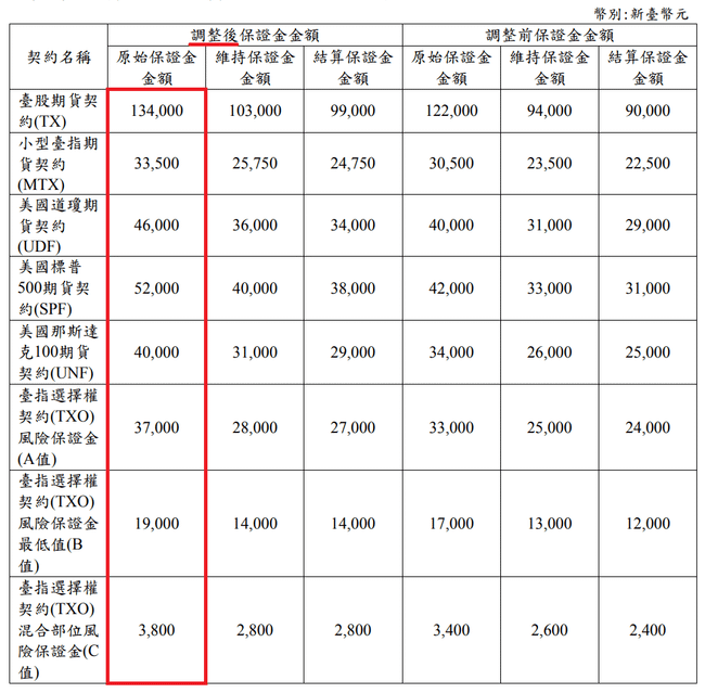 康和期貨營業員；期貨手續費；選擇權手續費；康和期貨林瑋倫；海期手續費便宜；期貨營業員推薦；期貨保證金