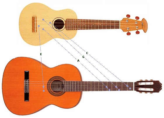 tuning-ukulele-guitar.jpg