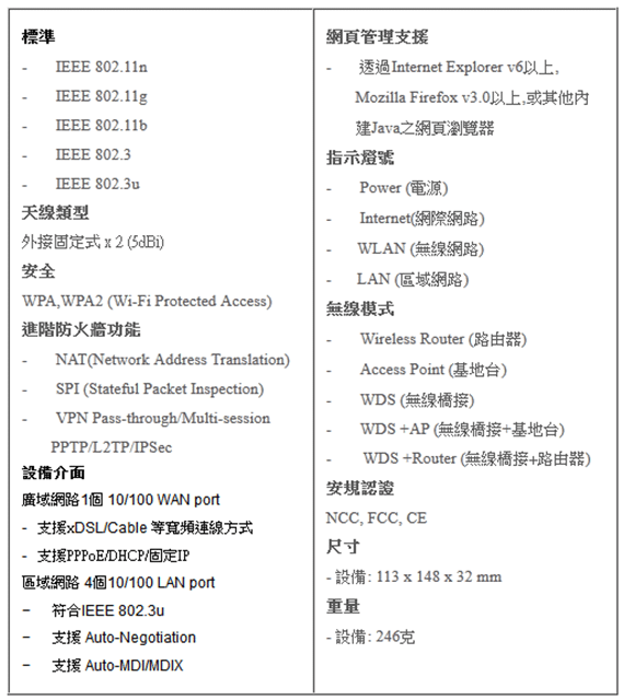 D-Link DIR-605L硬體規格