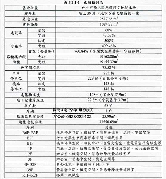 台中七期 聯聚保和 (49)廖香婷0928232102歡迎鑑賞.gif