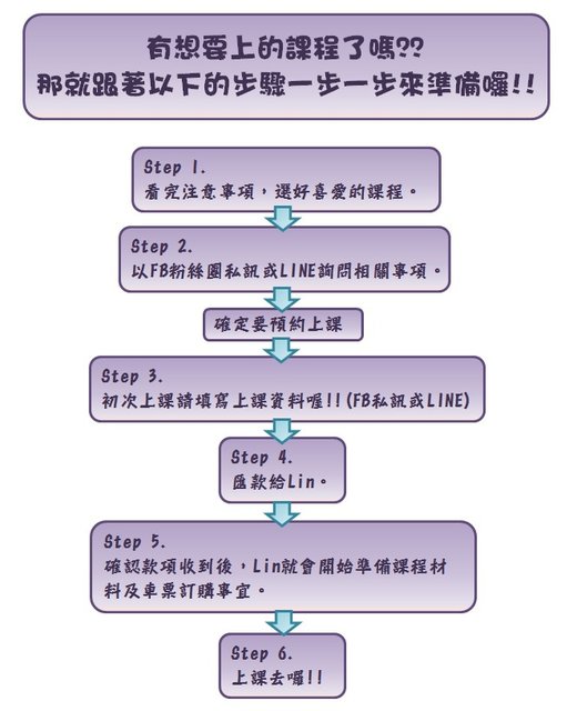 課程報名流程.jpg