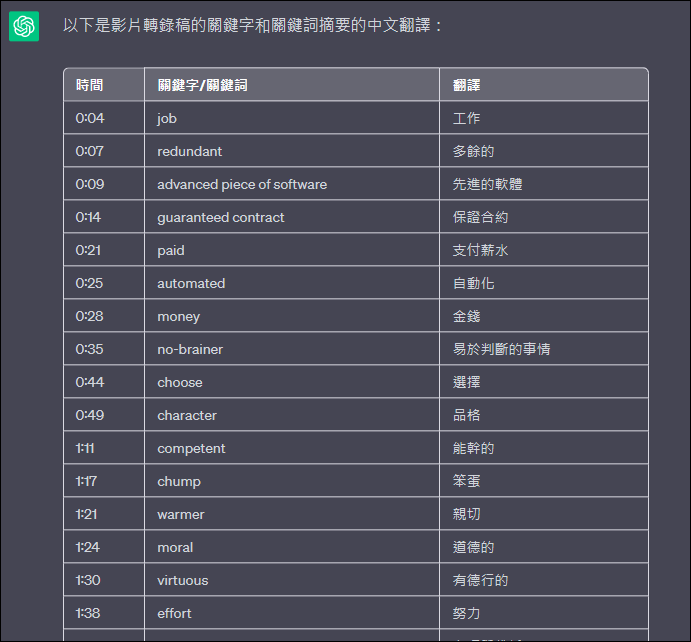 讓ChatGPT和Bing Chat為YouTube影片摘要關鍵字和關鍵詞