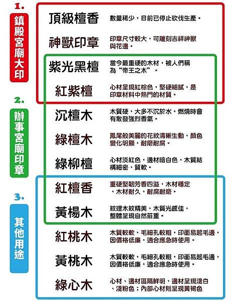 埔里鎮客製化訂做印章,埔里鎮宮廟章,埔里鎮,