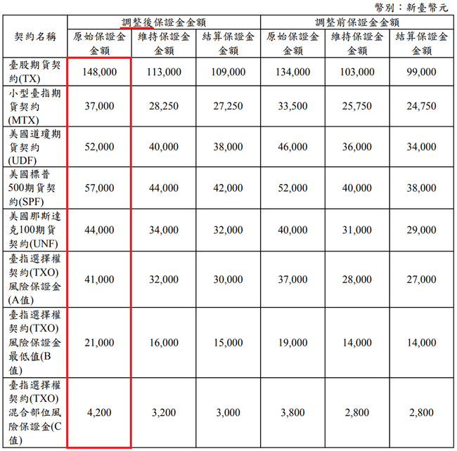 康和期貨營業員；期貨手續費；選擇權手續費；康和期貨林瑋倫；海期手續費便宜；期貨營業員推薦；期貨保證金