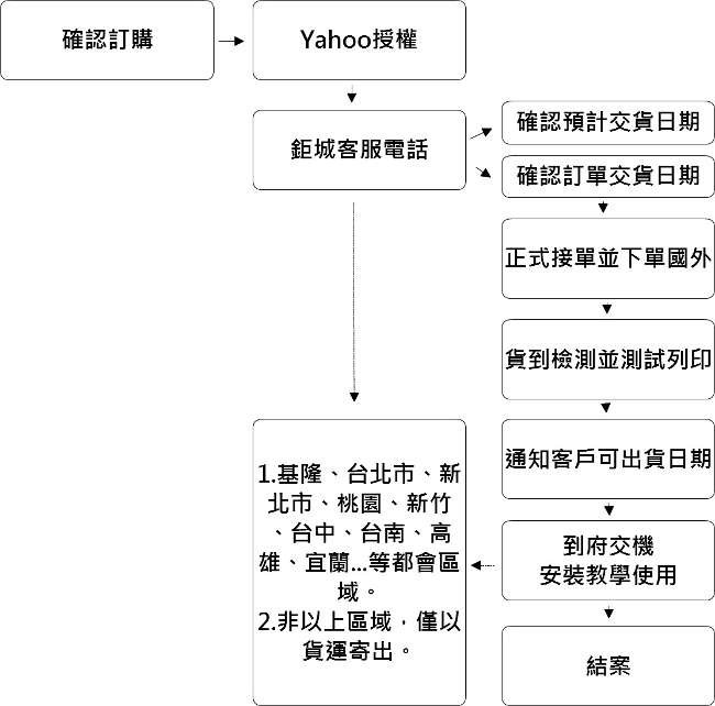 描述: http://buy.yahoo.com.tw/res/gdsale/st_pic/4467/st-4467029-11.jpg?u=20135831110719&amp;o=st-4453728-5.jpg