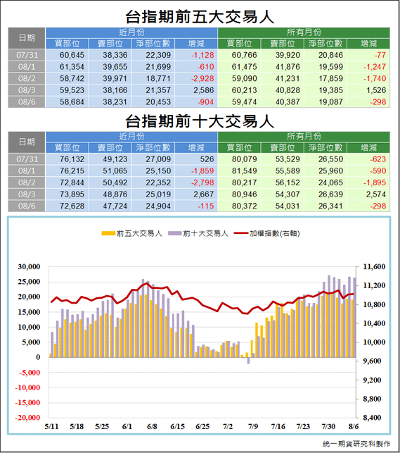 台指期前五大交易人3.png