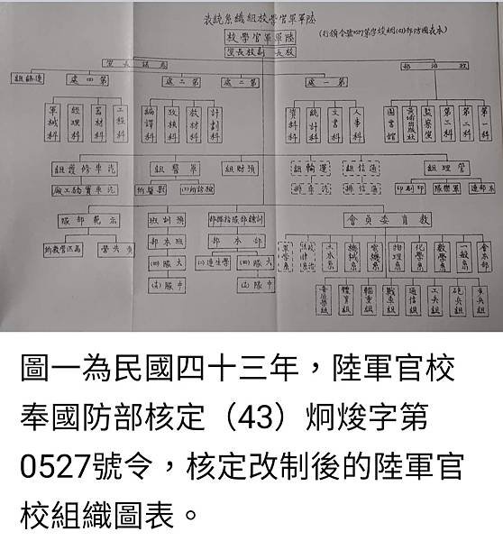 Peter Wu：用組織圖  從民國四十三年九月  陸軍官校