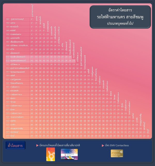 Bangkok MRT Pink Line route price table.jpg