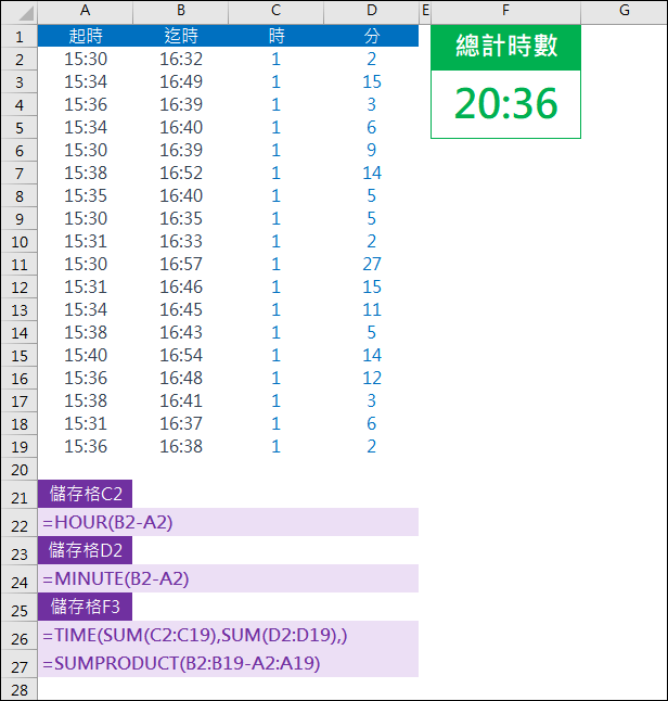 Excel-利用時間清單計算時間總和