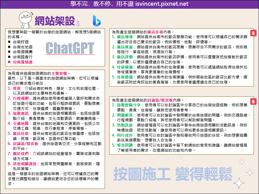 人工智慧ChatGPT活學活用實例4