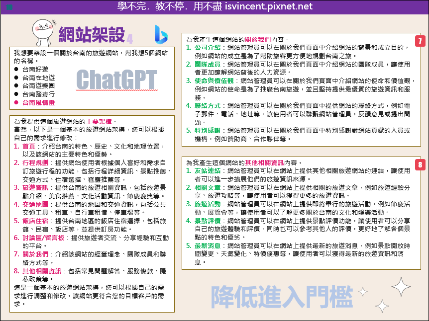 人工智慧ChatGPT活學活用實例4