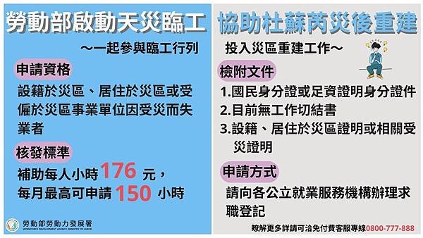 附圖_勞動部啟動天災臨工-協助杜蘇芮災後重建