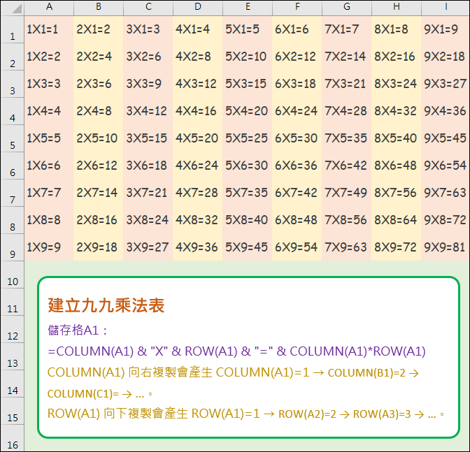 Excel-建立九九乘法表(COLUMN,ROW)