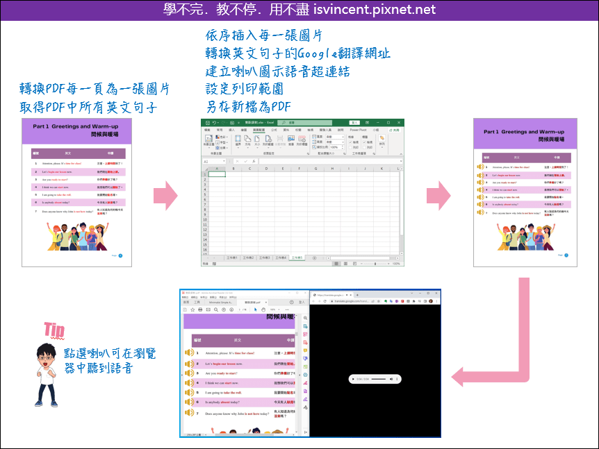 Excel-為PDF文件中的英文句字加上唸出語音的效果