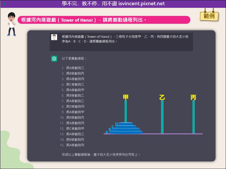 人工智慧ChatGPT活學活用實例4