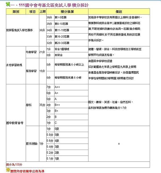 113年國中教育會考訂於5月18日、19日舉行