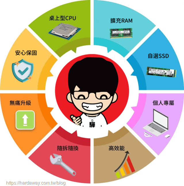 筆電客製化服務