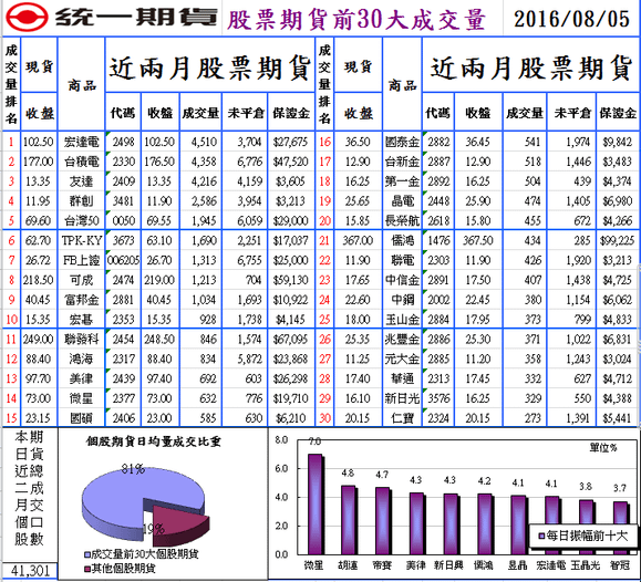 統一期貨台南陳雯燕歐洲歐台指EUREX倫敦金融時報指數 法國政商公會指數 德國法蘭克福指數小德指東證等1