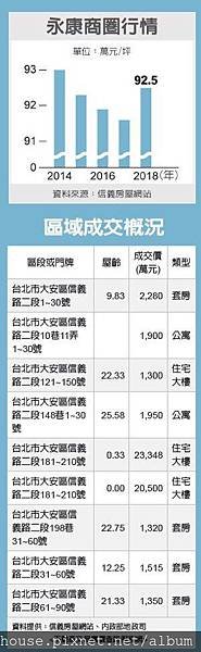 永康商圈行情.jpg