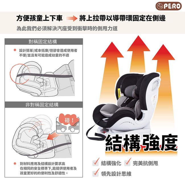 PERO Cuore012 isofix carseat Publicity 012.jpg