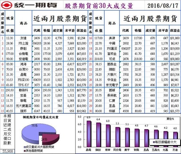 統一期貨台南陳雯燕MIT觸價停損單及移動停損等選擇權進階功能，專為賣方及組合單設計，提供部位Greeks風險值試算與模擬1