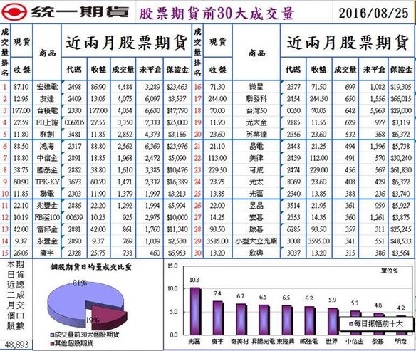 統一期貨台南陳雯燕歐洲歐台指EUREX倫敦金融時報指數 法國政商公會指數 德國法蘭克福指數小德指東證等1