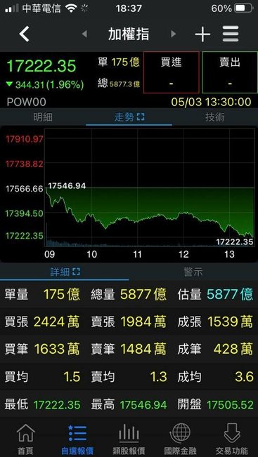 0503台股.jpeg