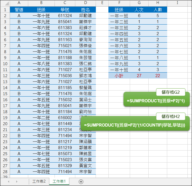 Excel-統計人次和人數(不重覆者)(SUMPRODUCT,COUNTIF