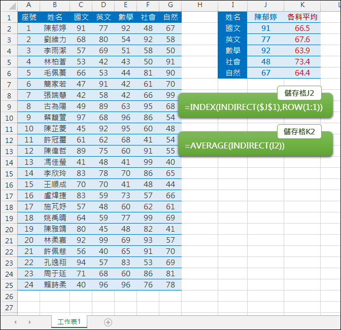 Excel-建立名稱配合INDIRECT執行查表工作