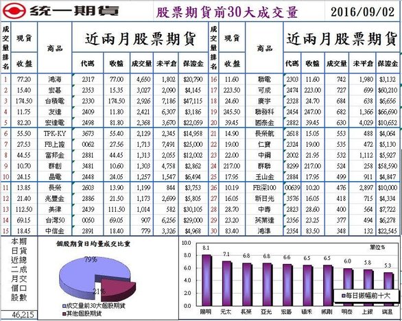 統一期貨台南陳雯燕台南開戶高雄開戶屏東開戶宜蘭開戶花蓮開戶台東開戶新營開戶佳里開戶麻豆開戶等都可以喔1