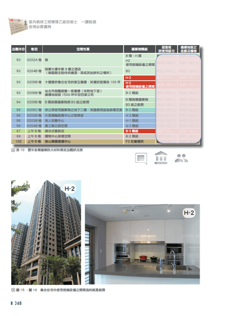 建築物使用類別組別與定義