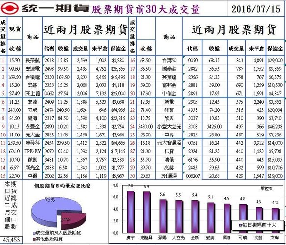 統一期貨台南陳雯燕摩台日經大恒生小恒生大H股小Ｈ股  期貨教學選擇權教學程式交易1