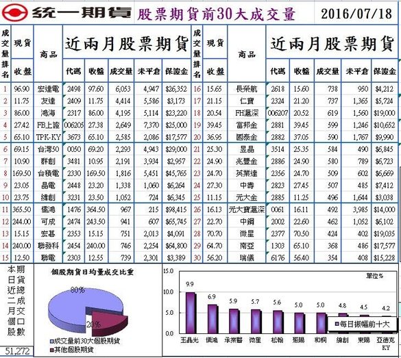 統一期貨台南陳雯燕凱衛HTS、嘉實XQ客製化軟體1