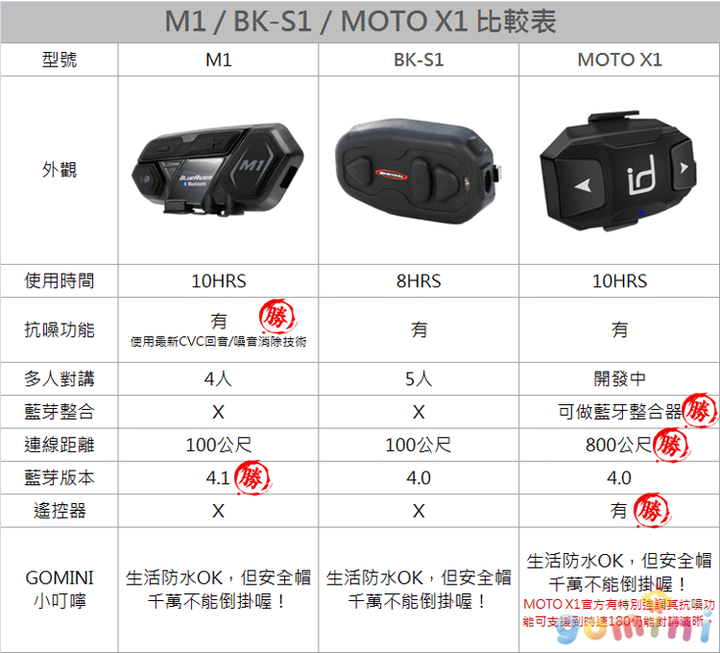 M1-BKS1-MOTOX1比較表.png